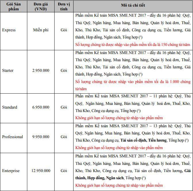 b1 review phan mem ke toan misa